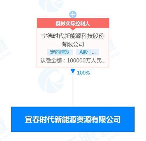 寧王豪擲10億元成立新公司，激烈爭奪新材料技術研發資源